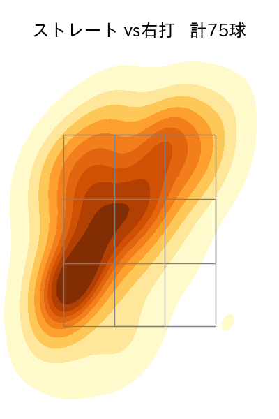 山﨑 伊織 配球ヒートマップ(2024年4月)