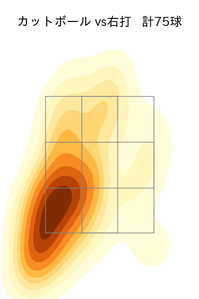 山﨑 伊織 配球ヒートマップ(2024年4月)