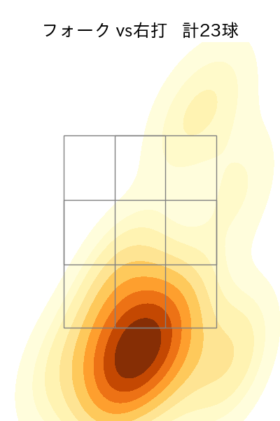山﨑 伊織 配球ヒートマップ(2024年4月)