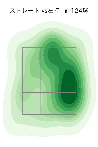 高橋 礼 配球ヒートマップ(2024年4月)