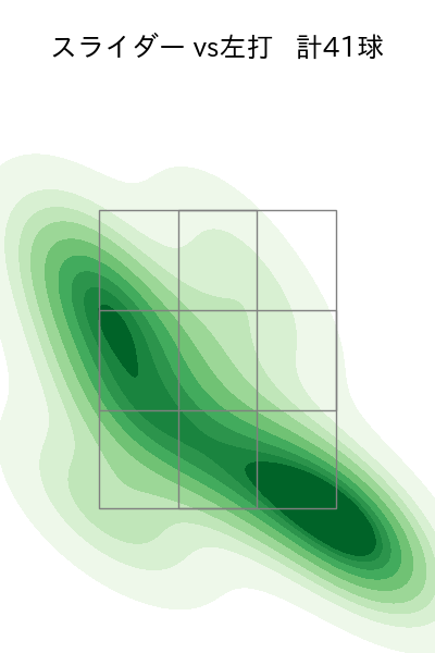 高橋 礼 配球ヒートマップ(2024年4月)