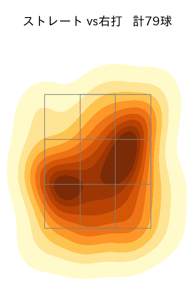 高橋 礼 配球ヒートマップ(2024年4月)