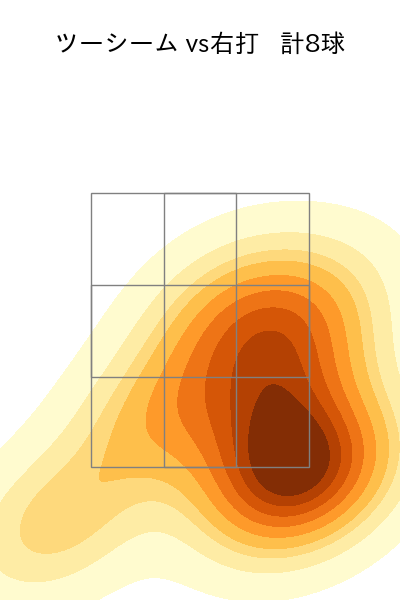 高橋 礼 配球ヒートマップ(2024年4月)