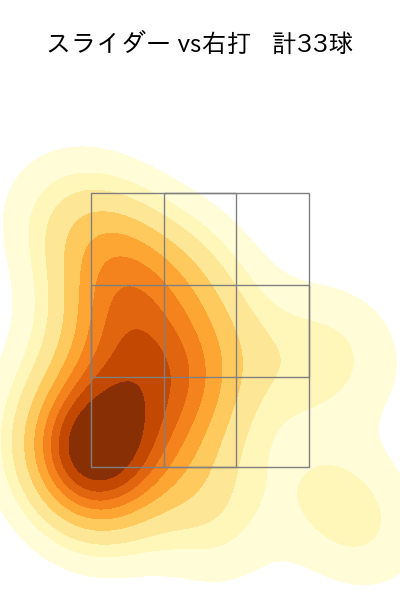 高橋 礼 配球ヒートマップ(2024年4月)