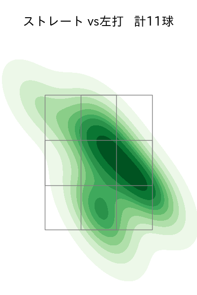 グリフィン 配球ヒートマップ(2024年4月)