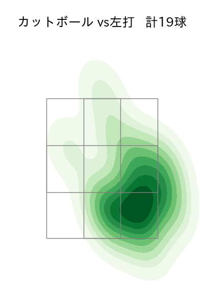 グリフィン 配球ヒートマップ(2024年4月)