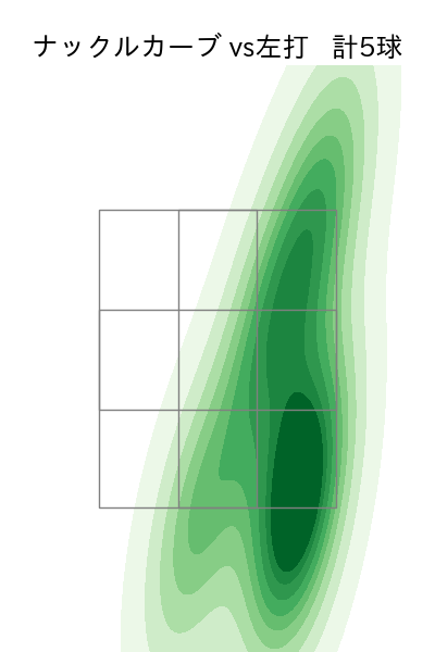 グリフィン 配球ヒートマップ(2024年4月)