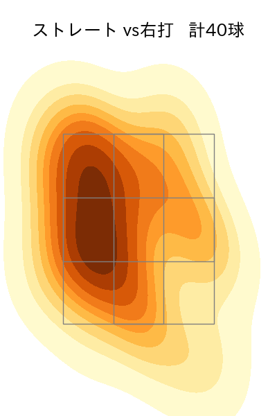 グリフィン 配球ヒートマップ(2024年4月)