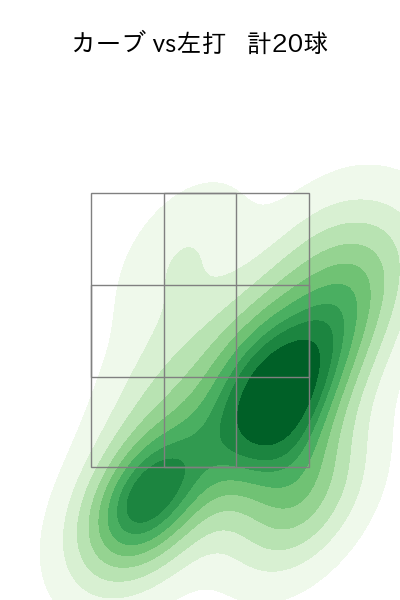 赤星 優志 配球ヒートマップ(2024年4月)