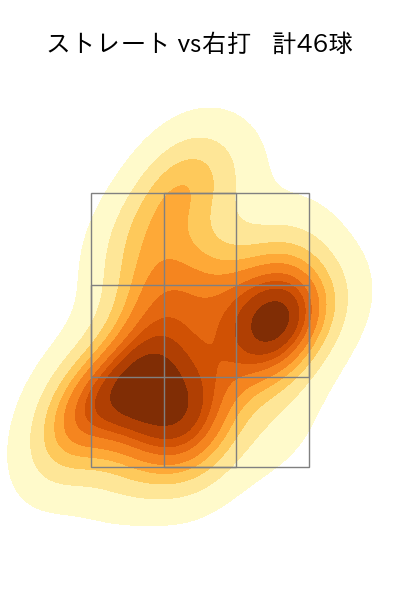 赤星 優志 配球ヒートマップ(2024年4月)