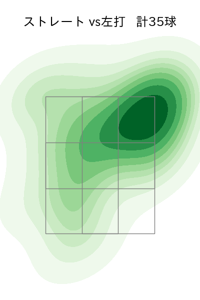 ケラー 配球ヒートマップ(2024年4月)