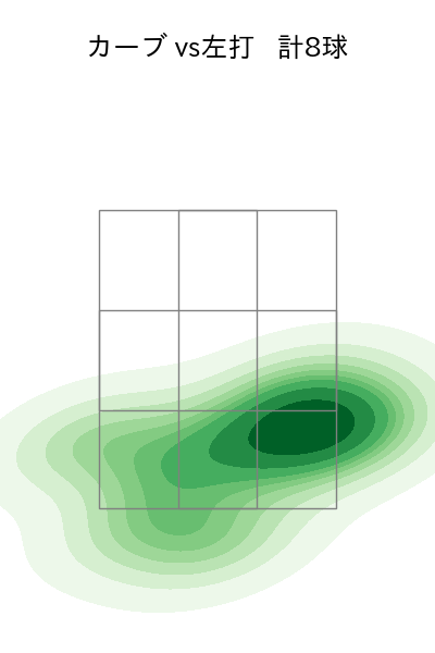 ケラー 配球ヒートマップ(2024年4月)