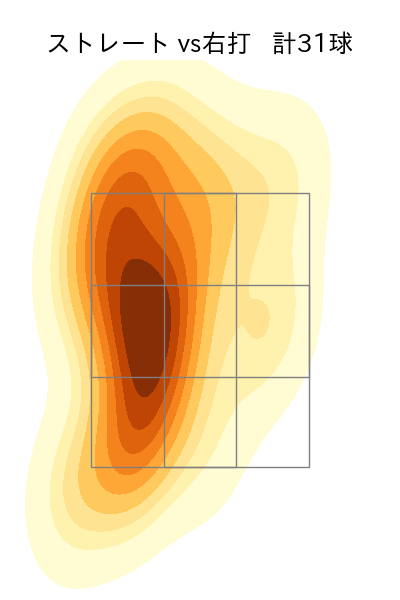 ケラー 配球ヒートマップ(2024年4月)