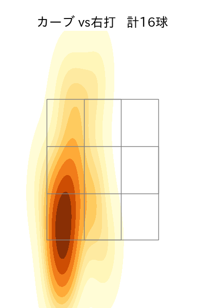 ケラー 配球ヒートマップ(2024年4月)