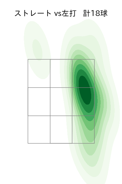 中川 皓太 配球ヒートマップ(2024年4月)