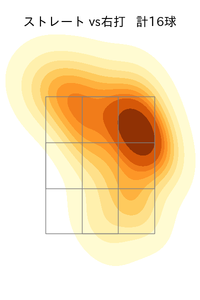 中川 皓太 配球ヒートマップ(2024年4月)