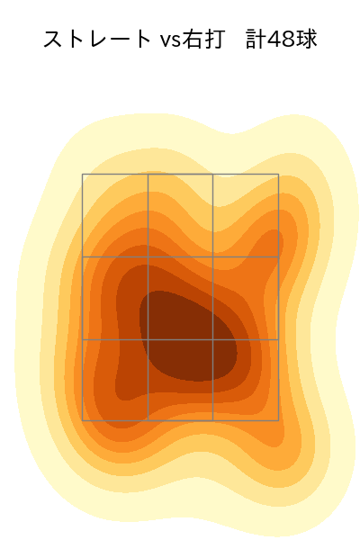 バルドナード 配球ヒートマップ(2024年4月)
