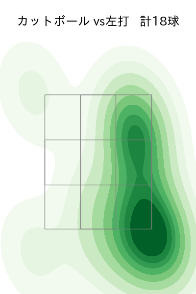 横川 凱 配球ヒートマップ(2024年4月)