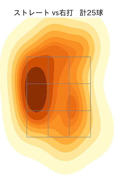 横川 凱 配球ヒートマップ(2024年4月)