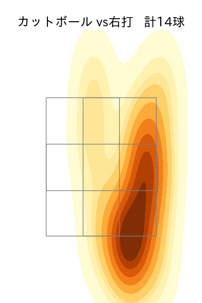 横川 凱 配球ヒートマップ(2024年4月)