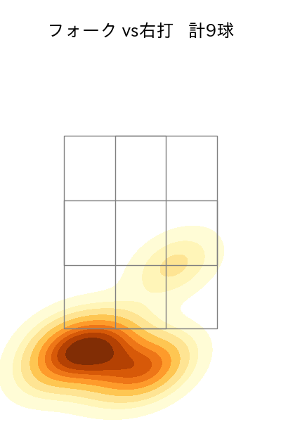 横川 凱 配球ヒートマップ(2024年4月)