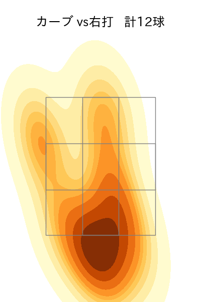 横川 凱 配球ヒートマップ(2024年4月)