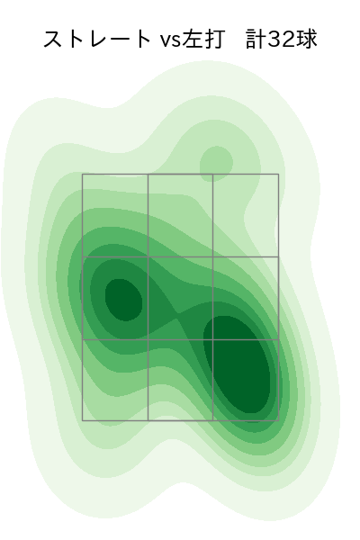 泉 圭輔 配球ヒートマップ(2024年4月)