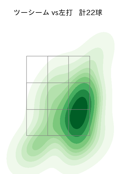 泉 圭輔 配球ヒートマップ(2024年4月)