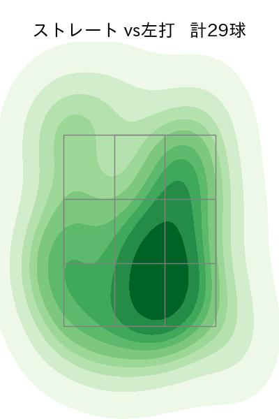 メンデス 配球ヒートマップ(2024年4月)