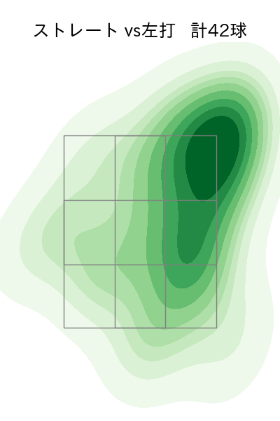 堀田 賢慎 配球ヒートマップ(2024年4月)