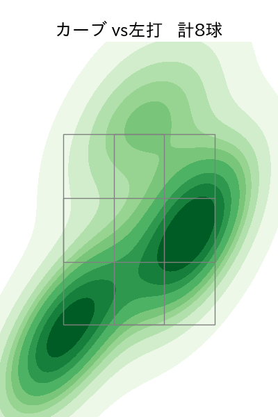 堀田 賢慎 配球ヒートマップ(2024年4月)