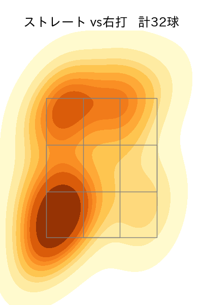 堀田 賢慎 配球ヒートマップ(2024年4月)