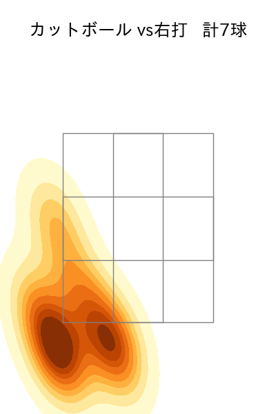 堀田 賢慎 配球ヒートマップ(2024年4月)