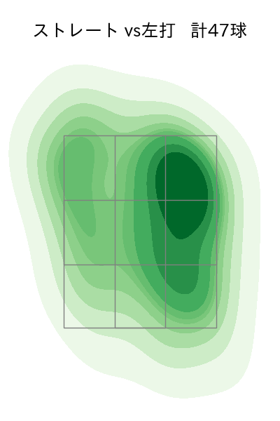 井上 温大 配球ヒートマップ(2024年4月)