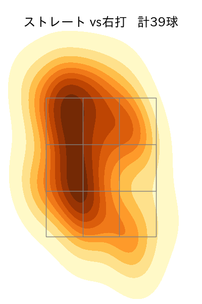 井上 温大 配球ヒートマップ(2024年4月)