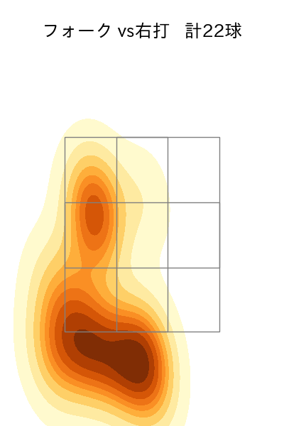 井上 温大 配球ヒートマップ(2024年4月)