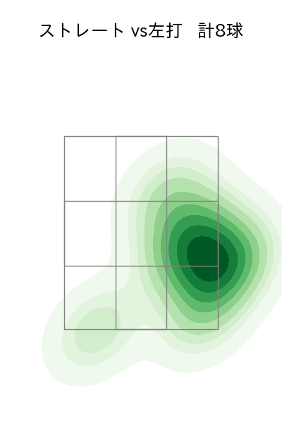 大勢 配球ヒートマップ(2024年5月)
