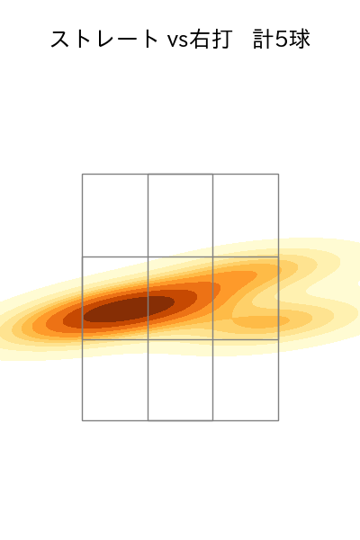 大勢 配球ヒートマップ(2024年5月)