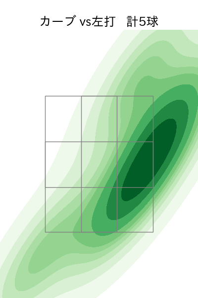 西舘 勇陽 配球ヒートマップ(2024年5月)