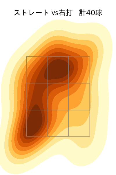 西舘 勇陽 配球ヒートマップ(2024年5月)