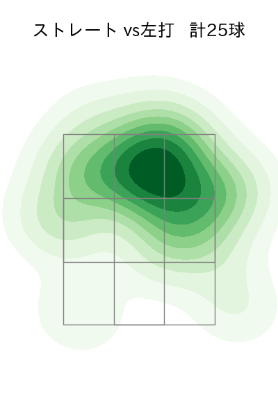 菅野 智之 配球ヒートマップ(2024年5月)