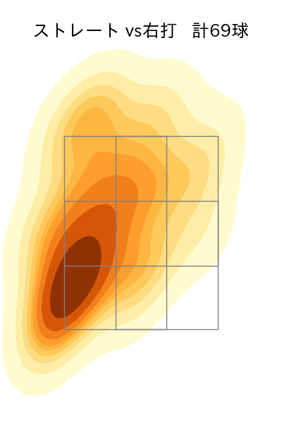 山﨑 伊織 配球ヒートマップ(2024年5月)