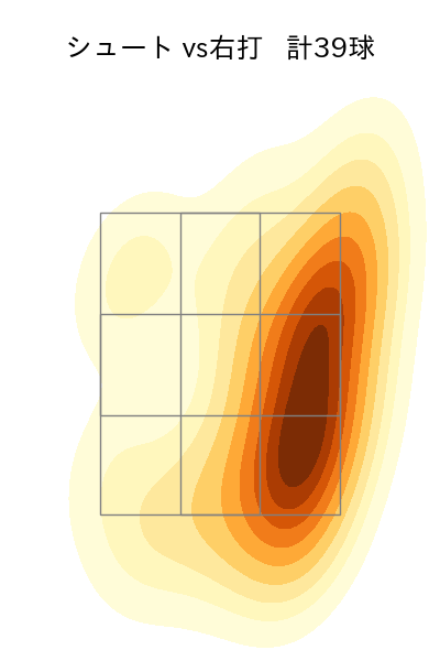 山﨑 伊織 配球ヒートマップ(2024年5月)