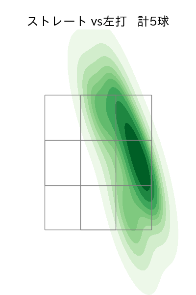 今村 信貴 配球ヒートマップ(2024年5月)