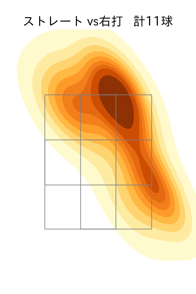 今村 信貴 配球ヒートマップ(2024年5月)