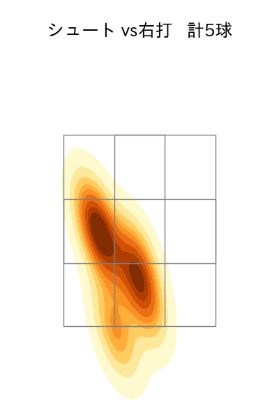 今村 信貴 配球ヒートマップ(2024年5月)