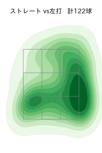 高橋 礼 配球ヒートマップ(2024年5月)
