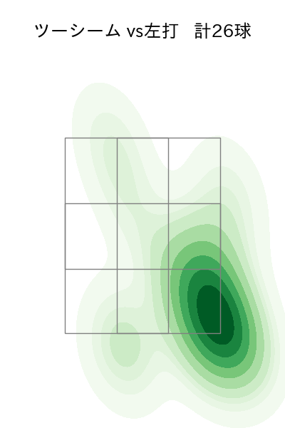 高橋 礼 配球ヒートマップ(2024年5月)