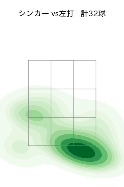 高橋 礼 配球ヒートマップ(2024年5月)