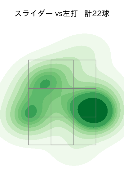 高橋 礼 配球ヒートマップ(2024年5月)